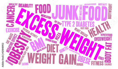Excess Weight Word Cloud