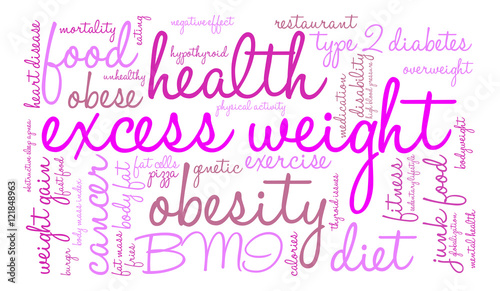 Excess Weight Word Cloud on a white background. 