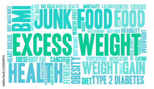 Excess Weight Word Cloud on a white background. 