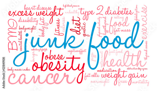 Junk Food Word Cloud