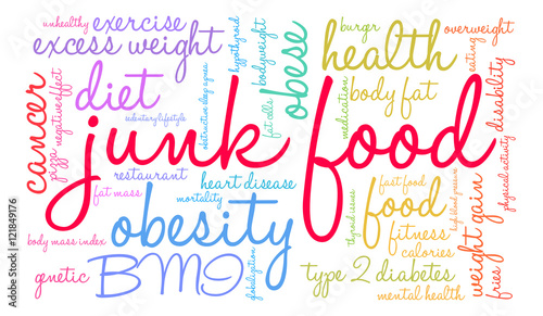 Junk Food Word Cloud