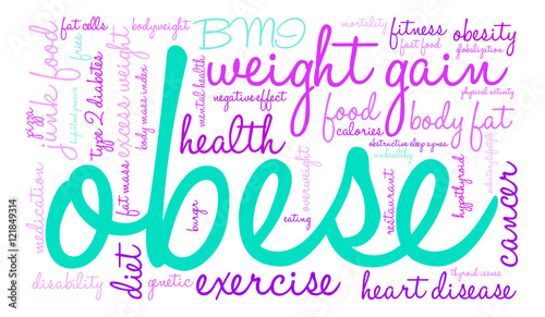 Obese Word Cloud
