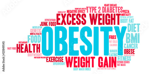 Obesity Word Cloud