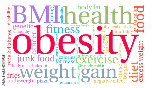 Obesity Word Cloud on a white background. 