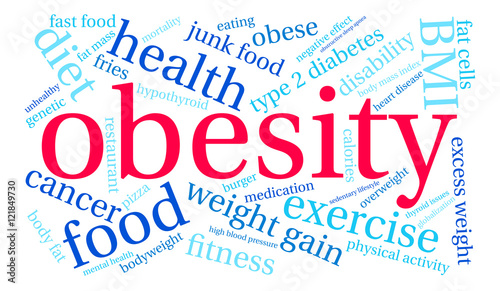 Obesity Word Cloud