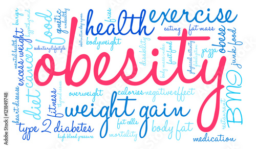 Obesity Word Cloud on a white background. 