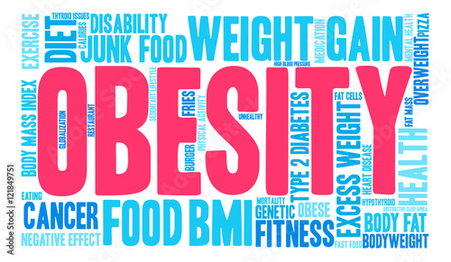 Obesity Word Cloud
