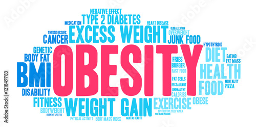 Obesity Word Cloud