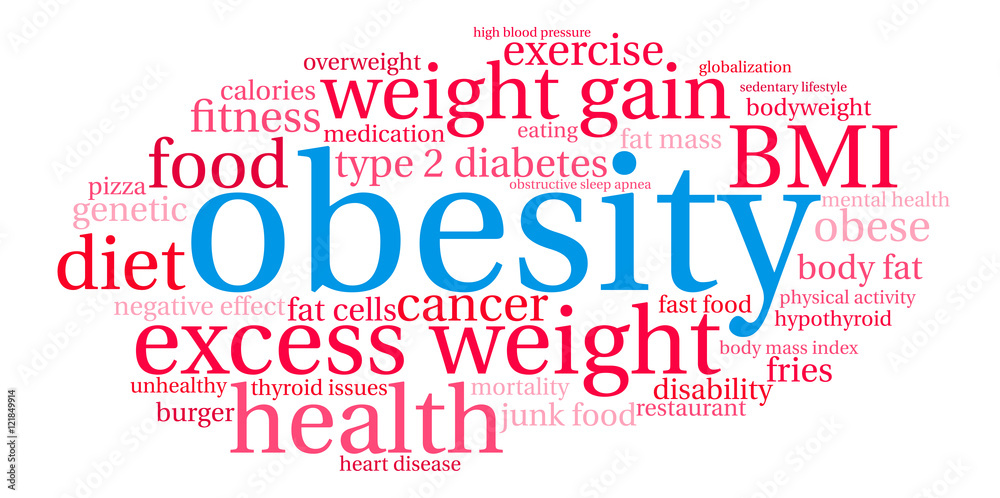 Obesity Word Cloud Obesity Word Cloud