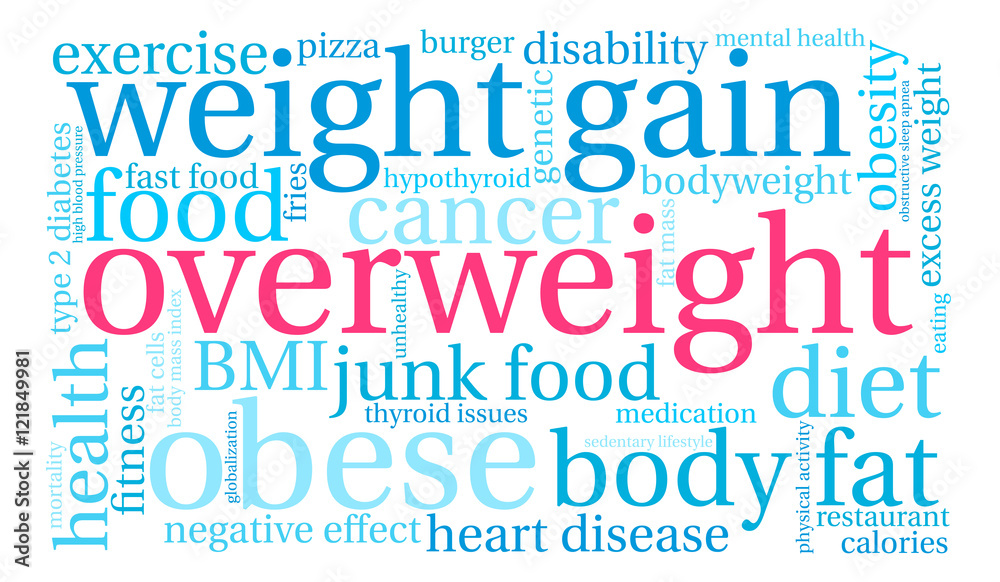 Overweight Word Cloud Overweight Word Cloud