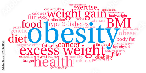 Obesity Word Cloud