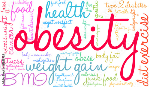 Obesity Word Cloud