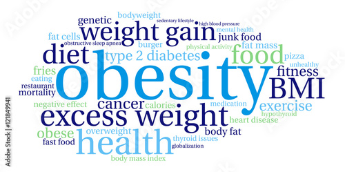 Obesity Word Cloud