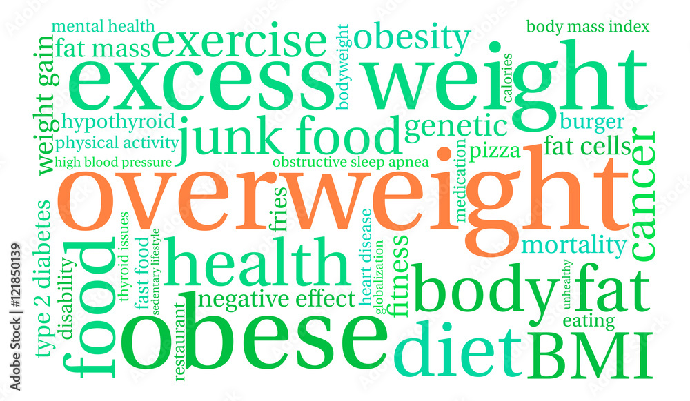 Overweight Word Cloud Overweight Word Cloud