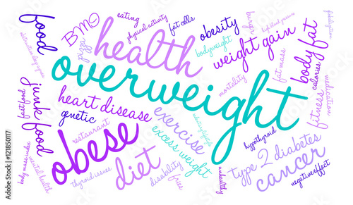 Overweight Word Cloud on a white background. 