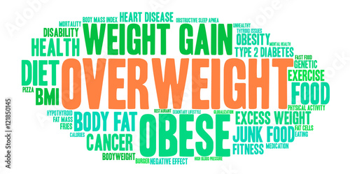 Overweight Word Cloud on a white background. 