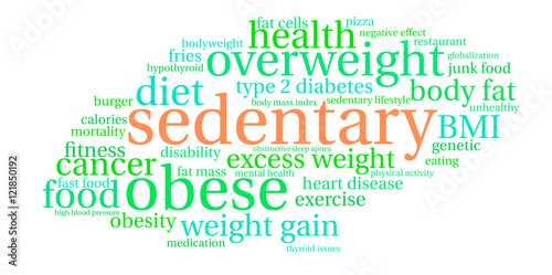 Sedentary Word Cloud