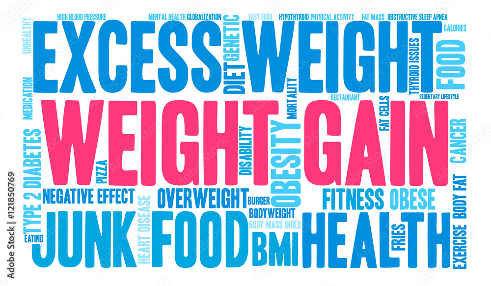 Weight Gain Word Cloud Weight Gain Word Cloud