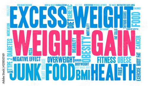 Weight Gain Word Cloud