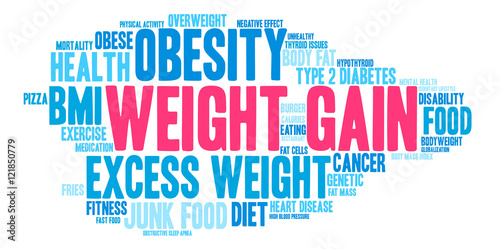 Weight Gain Word Cloud