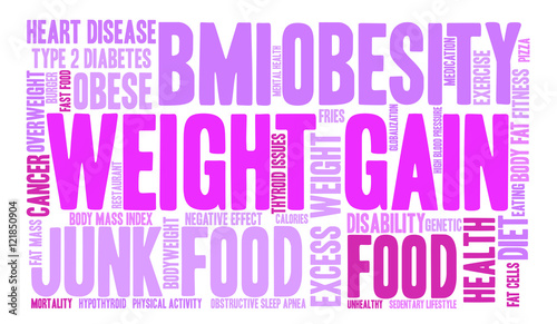 Weight Gain Word Cloud