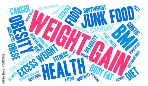 Weight Gain Word Cloud