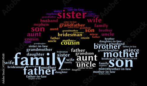 Family relationships word cloud on black background