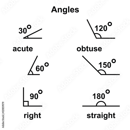 Angles geometric acute obtuse straight