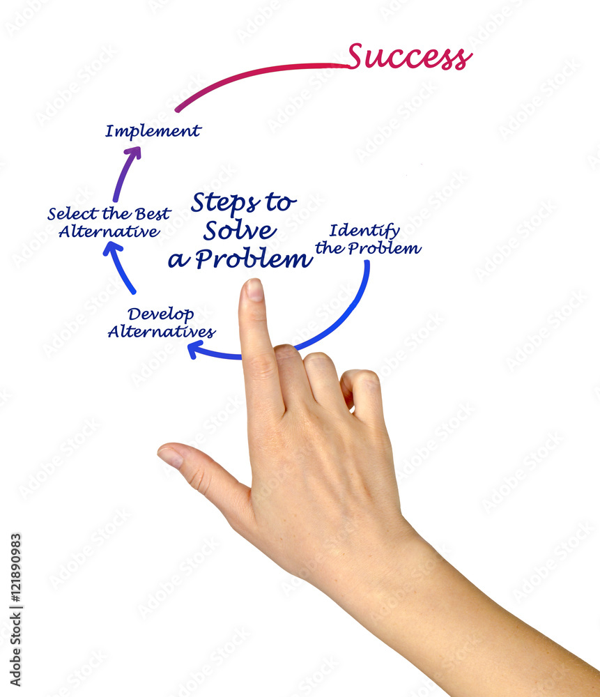 Steps to Solve a Problem Steps to Solve a Problem