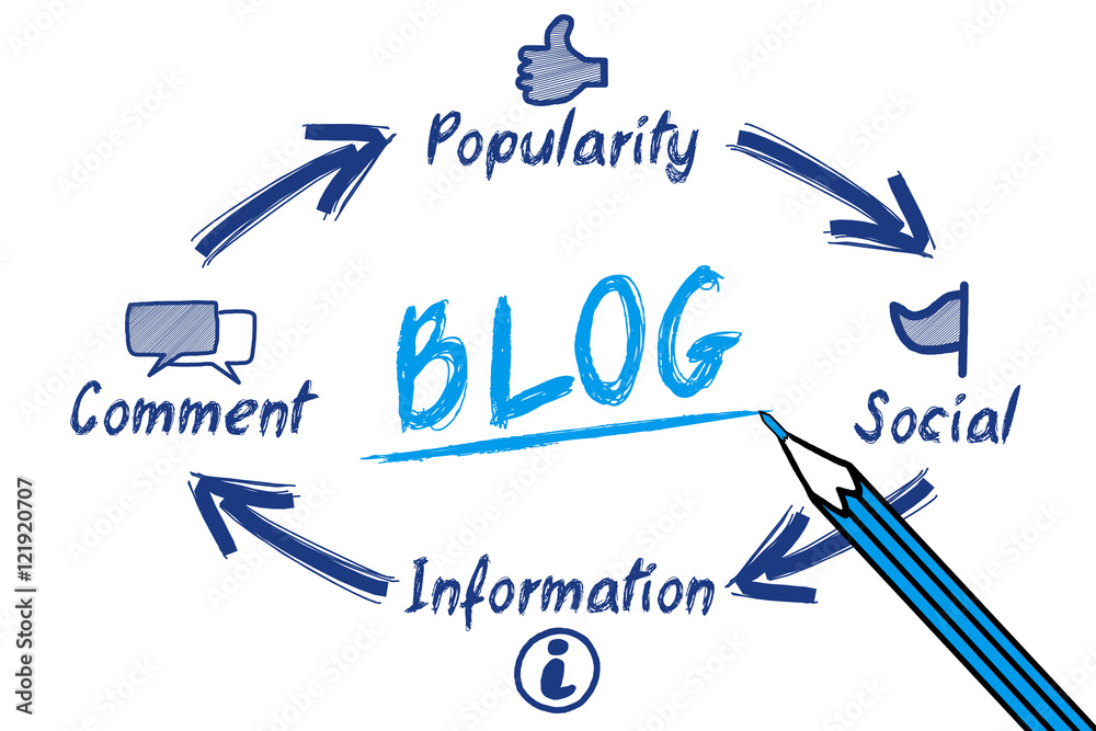 Blog Concept Circle Blog Concept Circle