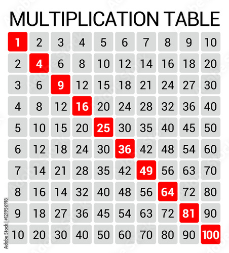 Vector multiplication table for school students