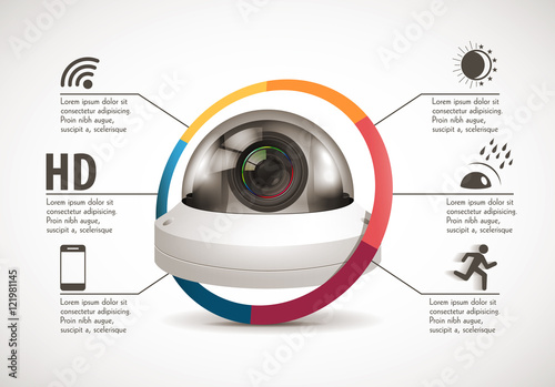 CCTV camera concept - device features