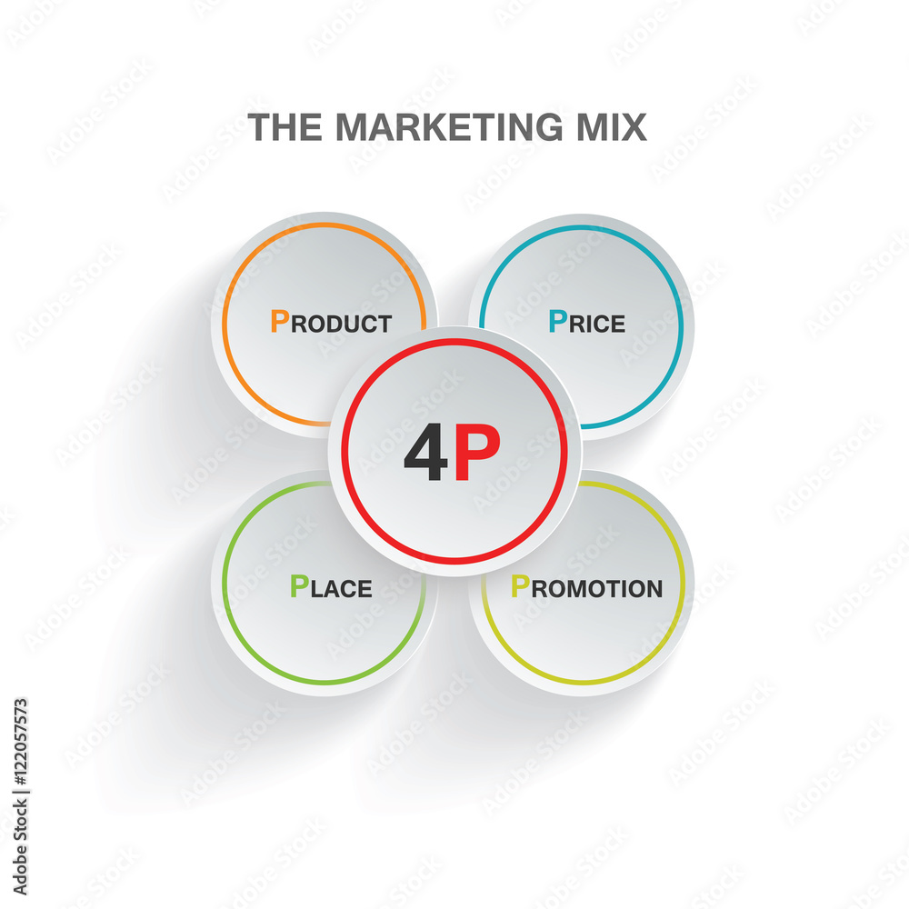 emne Skov erindringsmønter infographic marketing mix 4P product price place promotion Stock  Illustration | Adobe Stock