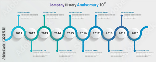 timeline company history anniversary 10 year blue wave color circle