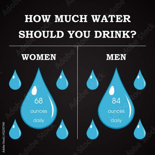 How much water should you drink - motivational template