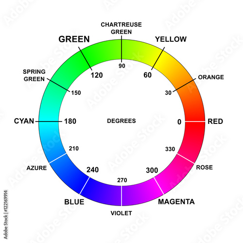 Color colors wheel names degrees rgb