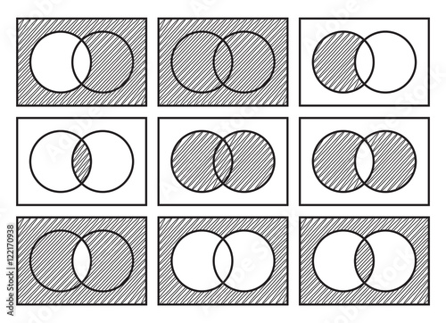 Sets theory basic operations, Venn diagrams, isolated on white background, vector illustration.