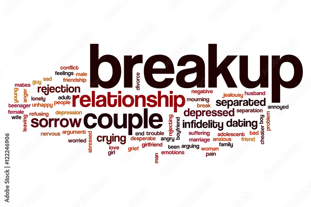 Breakup word cloud