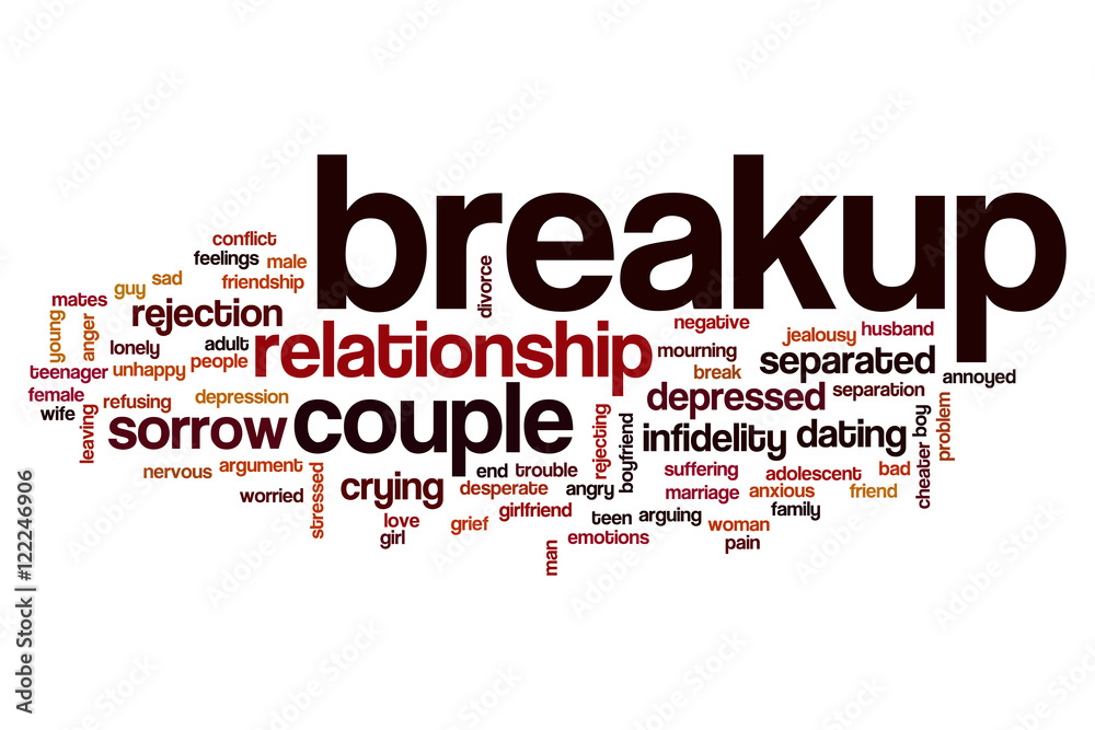Breakup word cloud Breakup word cloud