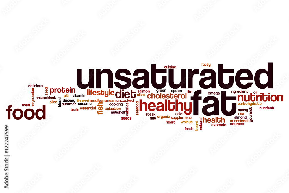 Unsaturated fat word cloud