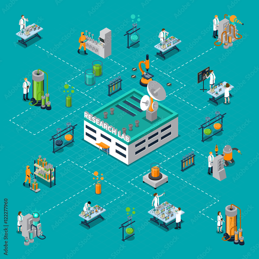 Research Laboratory Isometric Flowchart 