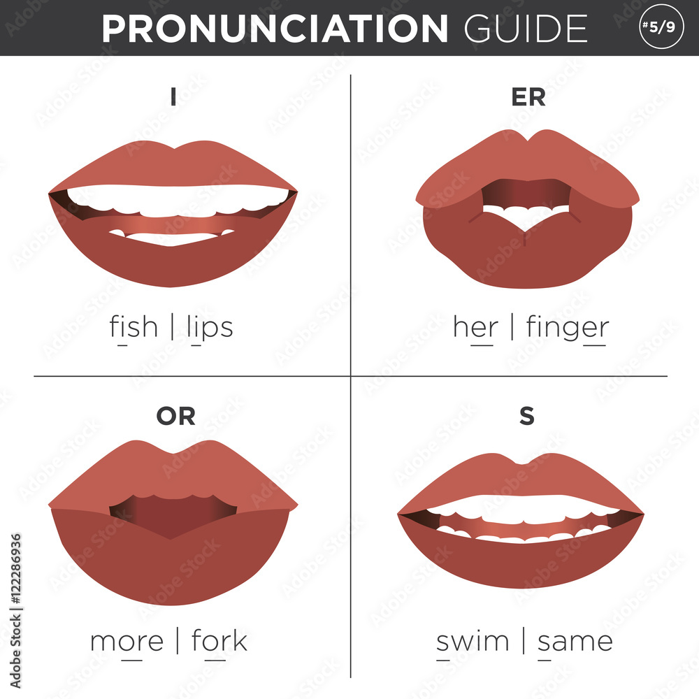 Naklejka premium English Language Pronunciation Visual Guide