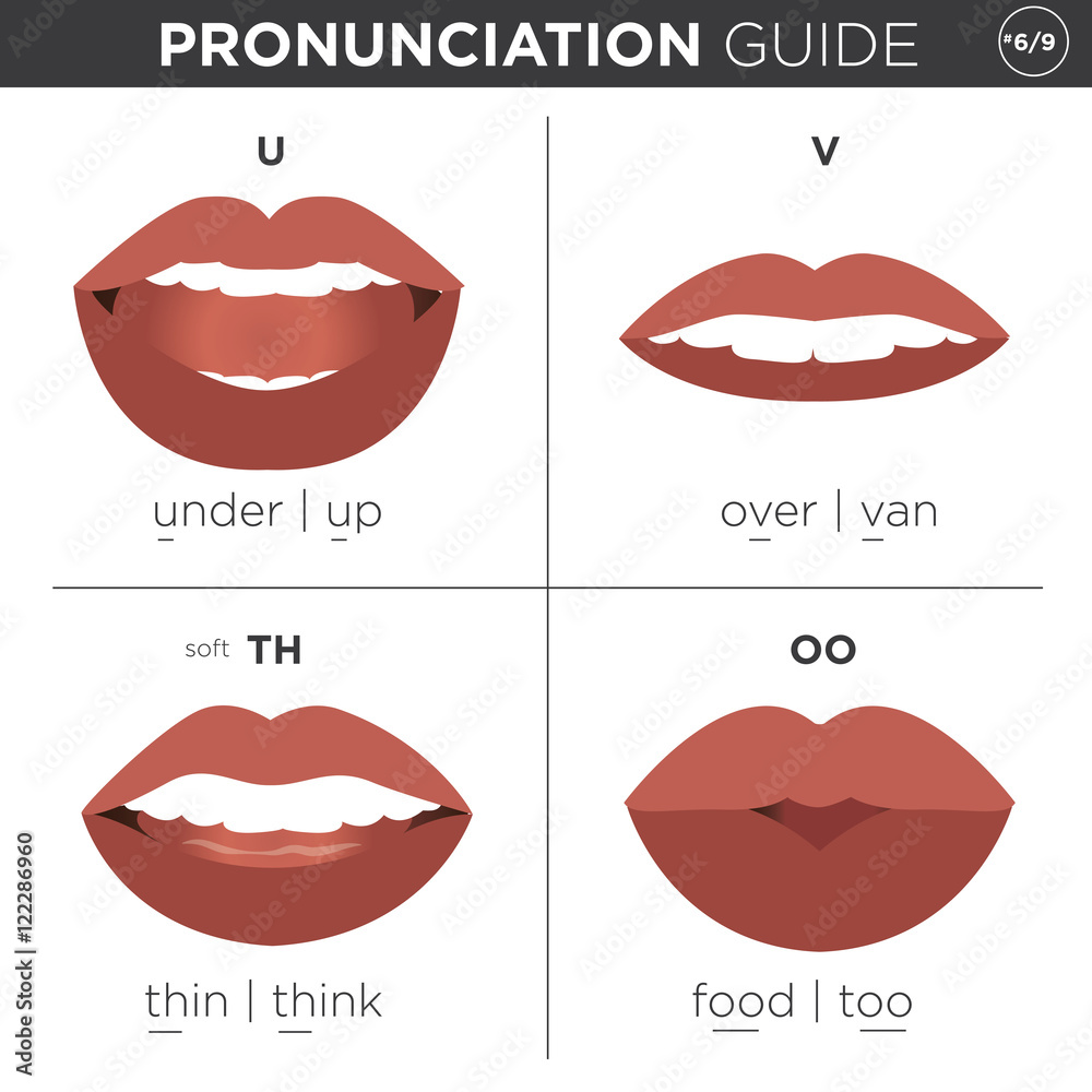 Naklejka premium English Language Pronunciation Visual Guide