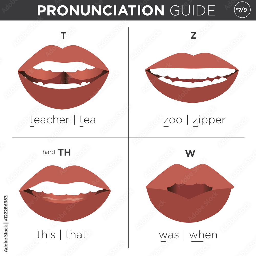 Naklejka premium English Language Pronunciation Visual Guide