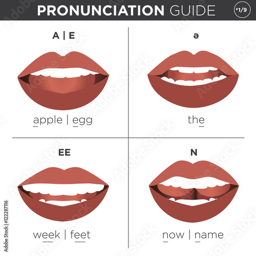 English Language Pronunciation Visual Guide