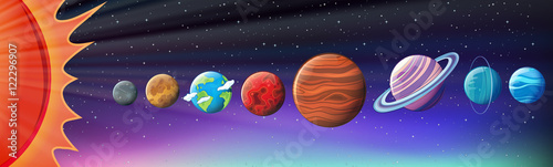 Planets in solar system