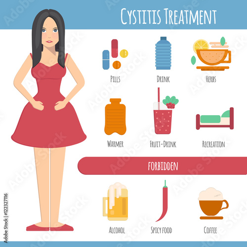 Woman and cystitis treatment. Cystitis treatment concept in flat style. Vector illustration with woman and cystitis treatment stuff. Illustraion for medical company and hospitals.