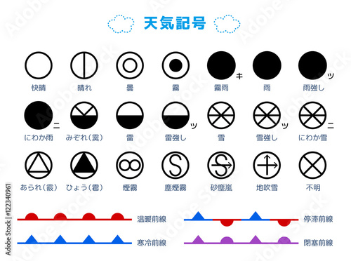天気記号・一覧a〈25種〉