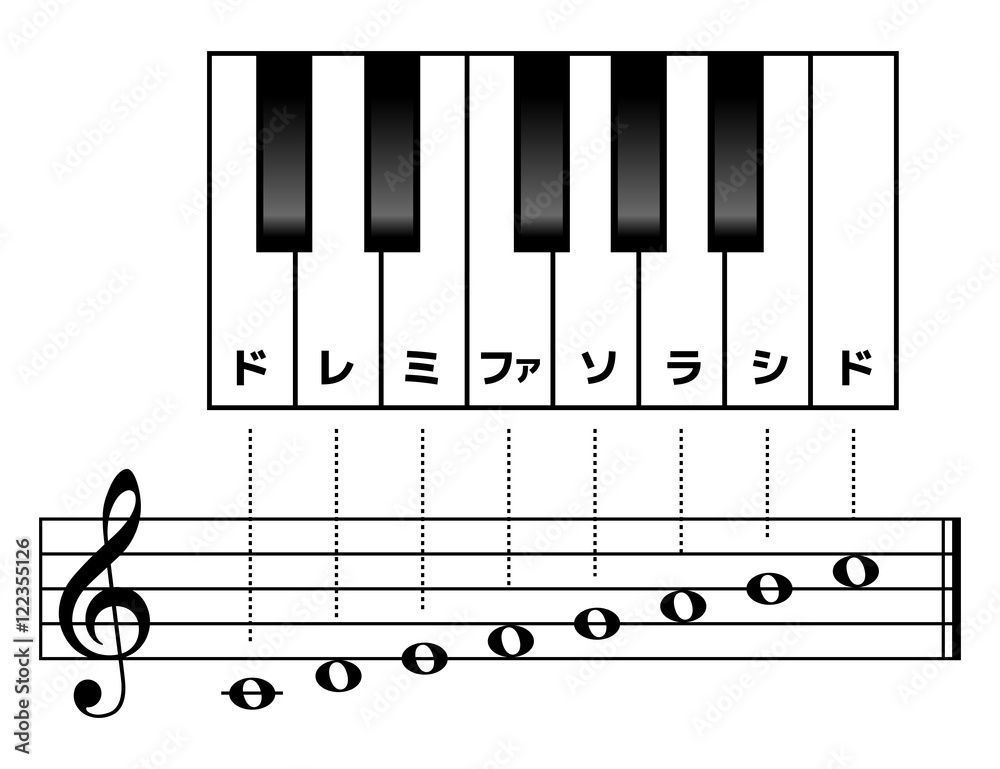 Obraz premium ドレミファソラシドの音階：ト音記号