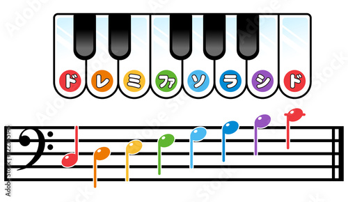 ドレミファソラシドの音階：ヘ音記号　こども用